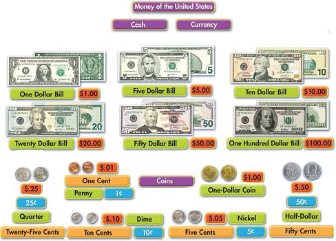 Eureka Back to School U.S. Currency Bulletin Board and Classroom Decorations, 6.5''x0.1''x26'', 8 pc in Saudi Arabia