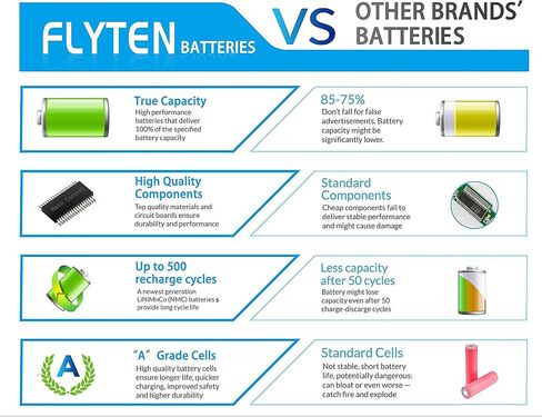 LA03 LA03DF 776622-001 بطارية HP 15-f272wm 15-f222wm 15-f233wm 15-f039wm 15-f010dx 15-f100dx 15-f014wm 15-f209wm 15-f387wm 15-n211dx 14-y001la 775625-221 775625-141 752237-001 كمبيوتر محمول بطارية 3 خلايا in Kuwait