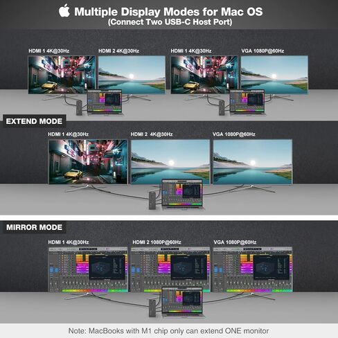 محطة إرساء USB C 16 في 2 شاشة ثلاثية عالمية USB C Dock، 4K HDMI، VGA، مدخل PD 100 واط - محور متعدد المنافذ لأجهزة MacBook Pro/Air، Lenovo، HP، Dell - USB-A/C 3.0، RJ45، الصوت والميكروفون، SD/TF in Kuwait