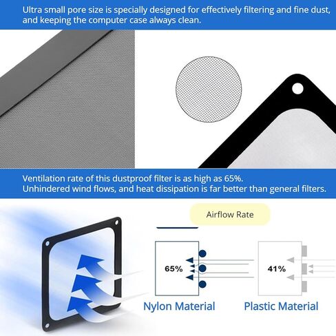 120x120mm PC Dust Filter, 5Pcs PC Case PVC Magnetic Frame Dust Filter Mesh, Dustproof Computer Case Cover PC Cooler Fan Filter in Kuwait
