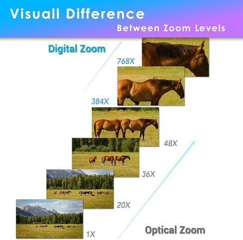 SUNBA 5MP Outdoor PTZ POE+ AI IP Camera, 48X Optical Zoom High Speed Security Dome, Smart Auto Tracking, RTMP Streaming, Two-Way Audio, Night Vision up to 1500ft (P848, Performance Series) in Kuwait