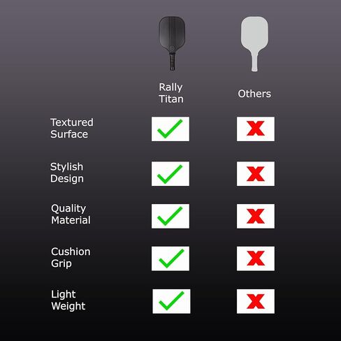 مجداف بيكلبول | سطح من ألياف الكربون المزخرفة T300 | قلب مركب من مادة البولي بروبيلين على شكل قرص العسل | قبضة وسادة | مجداف فردي بغطاء من رالي تيتان للرجال والنساء in Kuwait