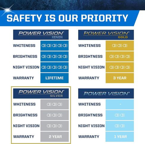 PEAK H11-55W مصابيح أمامية Power Vision XENON بيضاء ساطعة 55 وات، عبوة من 2 in Kuwait