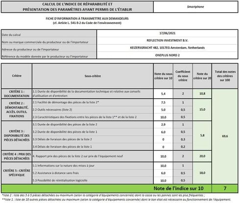 هاتف OnePlus Nord 2 5G ثنائي الشريحة وذاكرة قراءة فقط 256 جيجابايت + ذاكرة وصول عشوائي سعتها 12 جيجابايت (GSM فقط | لا يوجد CDMA) هاتف ذكي 5G مفتوح من المصنع (ضباب أزرق) - الإصدار العالمي in Kuwait
