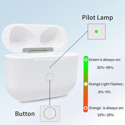 USB-C Charging Case for AirPods 3, Type-C Charger Port for Airpod 3rd Generation Replacement and Built-in 620 mAh Battery Charging Case Support Wireless & Wired with Safety Lanyard in Saudi Arabia