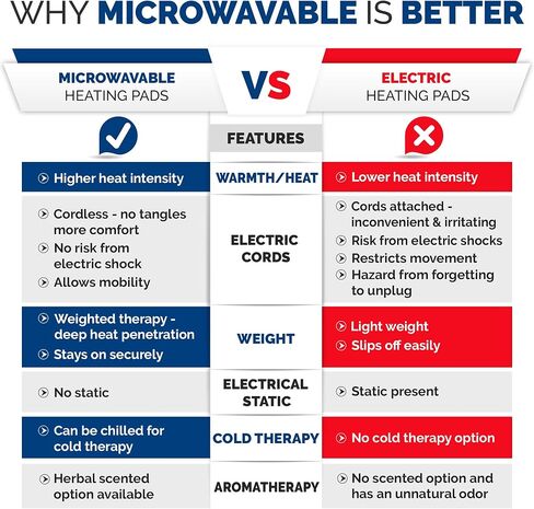 Microwavable Heating Pad, for Aching Joints, Menstrual Pain & Sore Muscles, Aromatic Relief Heating Pad – Blue, HTP Relief Blue in Saudi Arabia