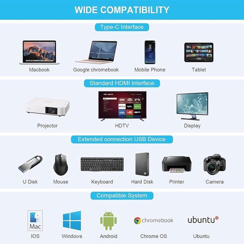 12 Ports USB C Docking Station - HOPDAY Triple Monitor USB C Hub with HDMI, VGA, Ethernet, 100W PD, USB A 3.0, and SD/TF Card Reader for Laptop and Tablet in Saudi Arabia