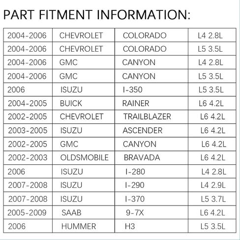 MAYASAF DW01659 استبدال ملف الإشعال لسيارة Chevy 2004-06 Colorado (Canyon)، 2002-05 Trailblazer (EXT)/Envoy (XL)، 2004-05 Envoy XUV/Buick Rainier، Saab 9-7x، Olds Bravada، Isuzu UF303 C1395 E255 in Kuwait