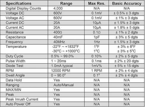 جهاز قياس متعدد محمول باليد من PDI DM-930، أزرق in Kuwait