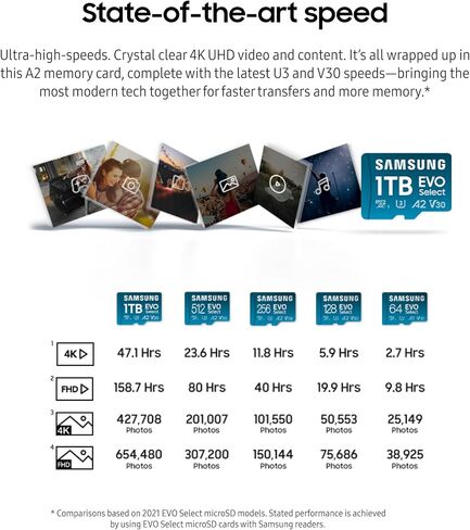 SAMSUNG EVO Select Micro SD -Memory -Card + Adapter, 64GB microSDXC 130MB/s Full HD & 4K UHD, UHS-I, U1, A1, V10, Expanded Storage for Android Smartphones, Tablets, Nintendo -Switch (MB-ME64KA/AM) in Saudi Arabia