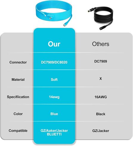8mm Extension Cable ，DC7909 Solar Panel Cable with DC8020 Compatible with for GZ Yeti Aker Jackery Solar Generator Portable Power Station and Solar Panels Portable 14AWG in Saudi Arabia