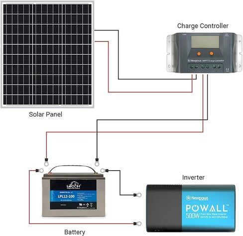 Newpowa 50W Solar Panel 50W(Watts) 12V(Volts) Monocrystalline PV Module High-Efficiency Battery Maintainer Power for Battery Charging of Boat RV Camper SUV and Other Off-Grid Applications in Saudi Arabia