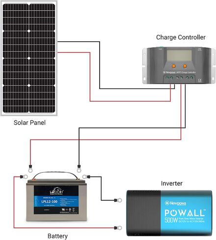Newpowa 50W Solar Panel 50W(Watts) 12V(Volts) Monocrystalline PV Module High-Efficiency Battery Maintainer Power for Battery Charging of Boat RV Camper SUV and Other Off-Grid Applications in Saudi Arabia