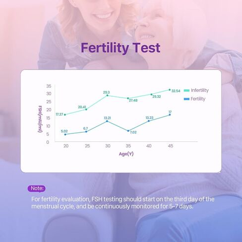 Femometer FSH Menopause Test Kit, 5 Pack Menopause Stage Indicator, Help Understand Your Ovarian Reserve, Determine Your Fertility and Detect Menopause in Saudi Arabia