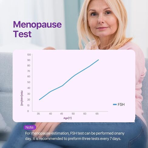 Femometer FSH Menopause Test Kit, 5 Pack Menopause Stage Indicator, Help Understand Your Ovarian Reserve, Determine Your Fertility and Detect Menopause in Saudi Arabia