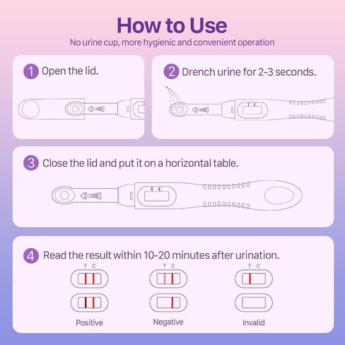 Femometer FSH Menopause Test Kit, 5 Pack Menopause Stage Indicator, Help Understand Your Ovarian Reserve, Determine Your Fertility and Detect Menopause in Saudi Arabia
