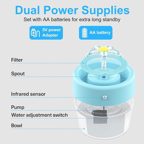 Cat Water Fountain, Automatic Battery Operated Cat Water Fountain with Motion Sensor, Smart Water Dispenser Rechargeable for Cat Dog Ultra Quiet Pump, BPA-Free in Saudi Arabia