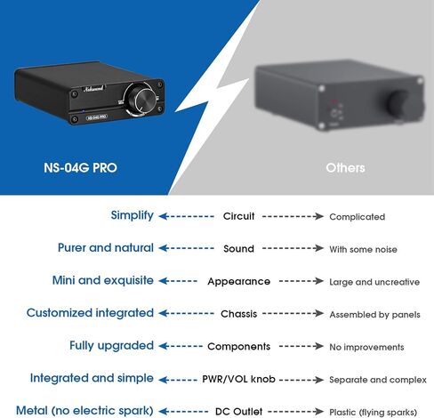 Nobsound Mini 200W Dual TPA3116 2.0 قناة HiFi ستيريو مضخم الطاقة الرقمي استقبال فئة D أمبير متكامل لمكبرات الصوت المنزلية مع مصدر الطاقة in Saudi Arabia