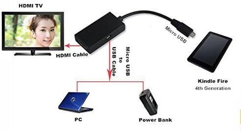 Master Cables Micro-USB to HDMI Adapter in Black (NOT Compatible with Galaxy S3/S4/Note2/Note3) in Saudi Arabia
