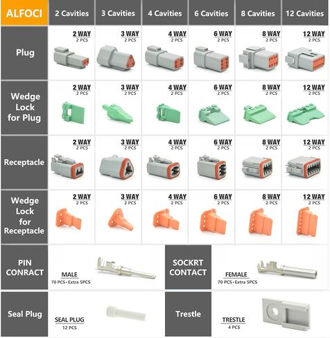 116PCS Deutsch Connector Kit, DT 2 3 4 6 8 12 Pin Connectors, IP67 Waterproof Electrical Connectors Plug with 40 Pairs Size 16 Stamped Contacts for Car Truck Boat, 116PCS(Stamped Contacts) in Saudi Arabia
