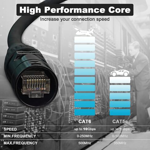 Jamesin CAT6 Shielded Ethercon Cable, 15 Feet, with Booted Rj45, Tactical Locking Ethernet, and Converta-Shell Connectors, for Studio Setups, Touring, Stage Production, Concerts & Other Applications in Kuwait