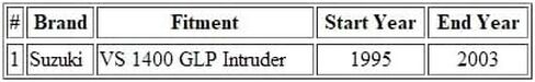مجموعة كابلات خانق الدراجة النارية متوافقة مع سوزوكي VS 1400 GLP Intruder (1995-2003)/ 58300-38B30 in Saudi Arabia