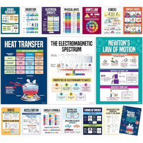 Decorably 16 Physical Science Posters for Classroom, 11x16in Matte-Laminated Educational Physics Classroom Decor - School