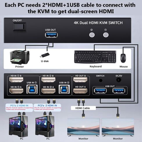 2 HDMI Port KVM Switch Dual Monitor with 3 USB 3.0 Ports, HDMI KVM Switch for 2 Monitors 2 Computers, Support 4K@60Hz Copy Extended Splicing Display, Button Controller & 2 USB Cables Included in Kuwait