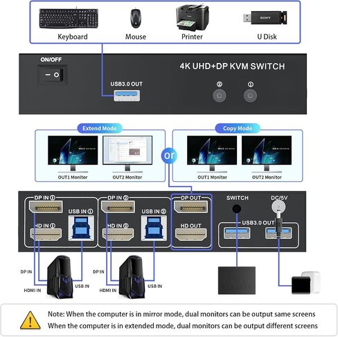 Dual Monitor HDMI + DisplayPort KVM Switch 2 Monitors 2 Computers with 3 USB 3.0 Ports, Support 4K@60Hz Copy Extended Splicing Display, Wired Extension Button & 2 USB Cables Included in Saudi Arabia