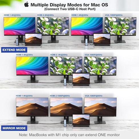 محطة إرساء USB C - محور USB C 15 في 2 يتيح وظيفة الشاشة الثلاثية عبر VGA/2*HDMI، قاعدة كمبيوتر محمول PD بقدرة 100 وات توفر USB-A/C 3.0 5 جيجابت في الثانية، RJ45 Ethernet، صوت وميكروفون، SD/TF للنوع C حاسوب محمول in Saudi Arabia