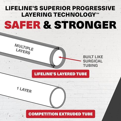 Lifeline Pull Up Revolution Pro Nonslip Pull Up Assistance for Improved Pull Up Form in Saudi Arabia