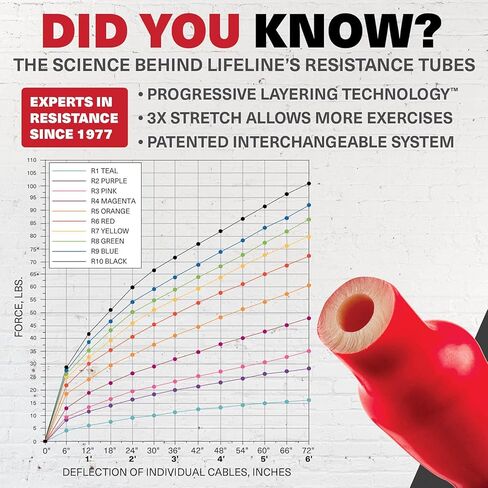 Lifeline Pull Up Revolution Pro Nonslip Pull Up Assistance for Improved Pull Up Form in Saudi Arabia
