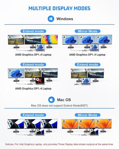 USB C Hub 14 in 1, Docking Station with 2 * 4K HDMI, VGA, USB A 3.1, USB C 3.1, 4 * USB A 2.0, Gigabit Ethernet, SD&TF, 100W PD, and 3.5MM Jack Universal Compatibility in Saudi Arabia