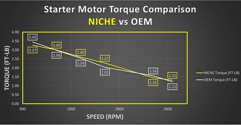 NICHE Starter Motor Assembly 50-859377T High Torque for Mercury Marine 40 50 60 HP Fourstroke in Saudi Arabia