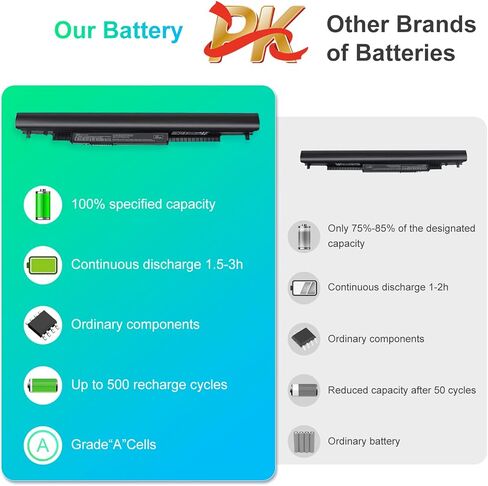919700-850 JC04 JC03 Laptop Battery for HP Spare 15-BS 15-BW 17-BS Notebook PC 15-BS015DX 15-BW000 17-BS049DX 17-BS011DX 250-G6 HSTNN-LB7V TPN-W129 Replacement New[14.8 V/2200mAh/33Wh] in Saudi Arabia