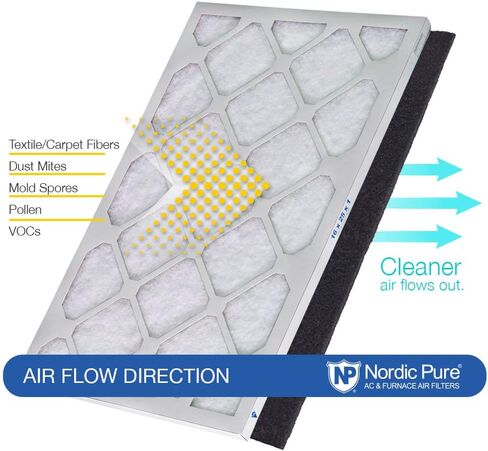 Nordic Pure 18x24x1 (17 1/2 x 23 1/2 x 3/4) Pleated MERV 7 Air Filters 2 Pack in Saudi Arabia