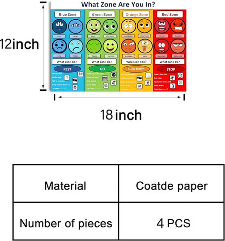 CULION Zones of Regulation Poster, Feelings Posters, Feelings Chart For Kids, Emotions Poster, Autism Sensory Products, Set of 4 (08×12inch) in Saudi Arabia