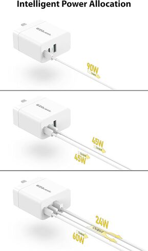 EZQuest 120W USB C Charger - 2X USB-C, 1X USB-A Port, with 2 Meter USB C Charger Cable Fast Charging Block or GAN Charger - EU Converter Compatible for MacBook Pro, iPad Pro & Other Type C Devices in Saudi Arabia