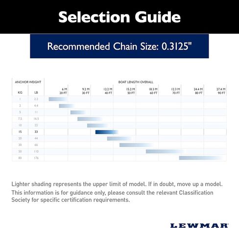 Lewmar SS Claw Anchor in Saudi Arabia