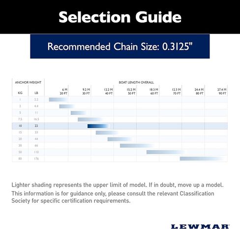 Lewmar SS Claw Anchor in Saudi Arabia