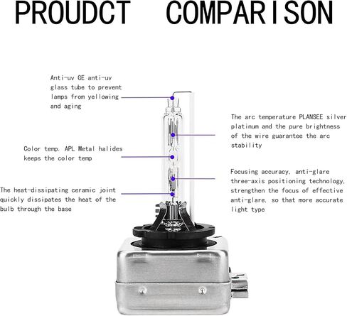 Pack-2 Car HID Xenon Bulbs, D1S Waterproof Ultra-bright Spotlight, Multi-functional Lighting Replacement Accessories, Universal for Most Cars, Trucks and Vans (Silver) in Saudi Arabia