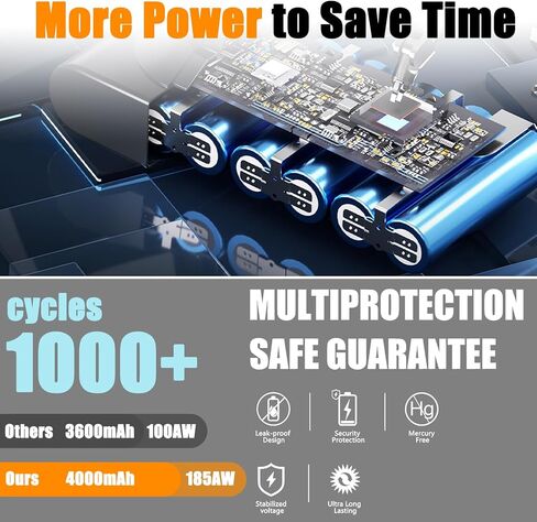 بطارية بديلة V11 لـ V11 ابسولوت اكسترا، V11 ابسولوت برو، V11 كومبليت اكسترا، V11 محرك عزم الدوران +، مكنسة كهربائية لاسلكية V11 رقيق اضافية (نوع النقر) 4000 مللي أمبير 25.2 فولت in Kuwait