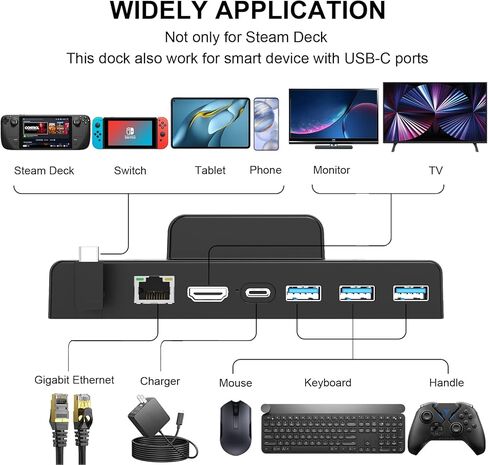 YIGORN Steam Deck Dock، محطة إرساء 6 في 1 مع HDMI2.0 4K@60 هرتز، جيجابت إيثرنت، 3 منافذ USB-A 3.0 و100 واط شحن USB-C متوافقة مع حامل ملحقات صمام البخار in Kuwait