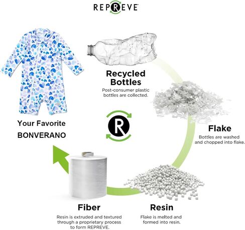 BONVERANO ملابس سباحة مستدامة معاد تدويرها للفتيات الصغيرات قطعة واحدة بعامل حماية من أشعة الشمس 50+ بسحاب كامل وأكمام طويلة in Saudi Arabia
