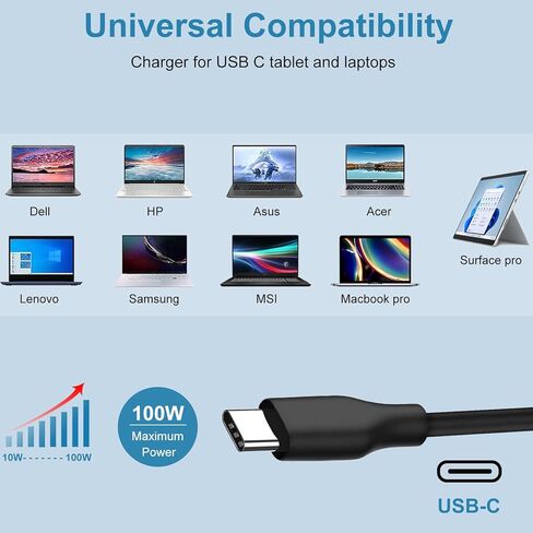 100 واط USB-C شاحن سيارة لديل الدقة 3480 3580 3581 5480 5680 ديل خط العرض 9440 7640 7440 7340 5540 5440 ديل 14 5430 7430 16 5630 7630 ديل XPS 9730 9530 5340 محول تيار مستمر in Kuwait