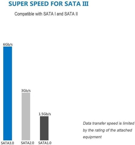 بطاقة توسيع PCI Express X1 SATA، وحدة تحكم SATA RAID PCI-E ذات 4 منافذ بسرعة 6 جيجابت في الثانية، تتضمن 4 كابلات SATA in Kuwait