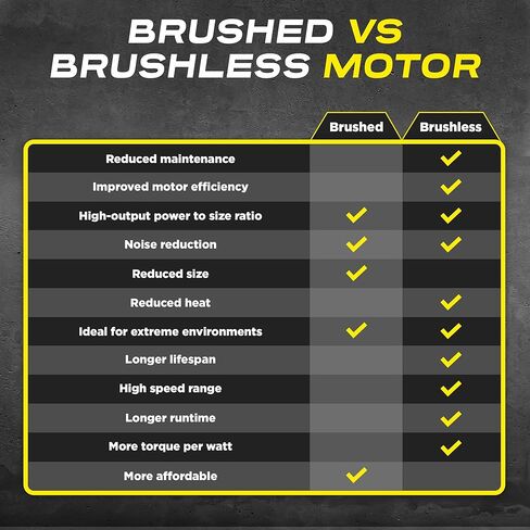 سيارات RC كبيرة بمقياس 1:12 بسرعة 48+ كم/ساعة - سيارة تحكم عن بعد 4x4 على الطرق الوعرة شاحنة وحشية كهربائية - شاحنات مقاومة للماء لجميع التضاريس للبالغين - بطاريتان + موصل للعب لمدة 30+ دقيقة in Kuwait