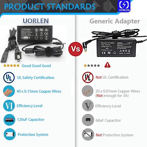 سلك طاقة 24 فولت مدرج في قائمة UL لطابعة الصور Canon Selphy CP1500 CP1300 CP1200 CP910 CP900 CP800 2234C001/2، الماسح الضوئي Fujitsu ScanSnap fi-7160 fi-7180 ​​fi-7260 fi-7280 S1500 S1500M in Saudi Arabia