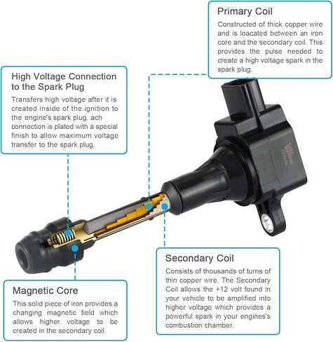 مجموعة ملفات الإشعال مكونة من 4 قطع متوافقة مع Altima Sentra X-Trail 2.5L 2002 2003 2004 2005 2006 2007# UF350 C1398 224488H315 224488H310 in Kuwait