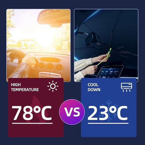 مظلة شمس للزجاج الأمامي للسيارة - مظلة شمسية قابلة للطي للسيارة من الأشعة فوق البنفسجية للحماية من أشعة الشمس فوق البنفسجية للسيارة مع حقيبة تخزين، مظلة سيارة للزجاج الأمامي للسيارات والشاحنات وسيارات الدفع الرباعي MPVs in Kuwait